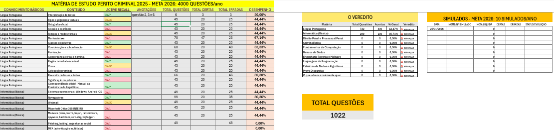 Interface da Planilha Perito PF
